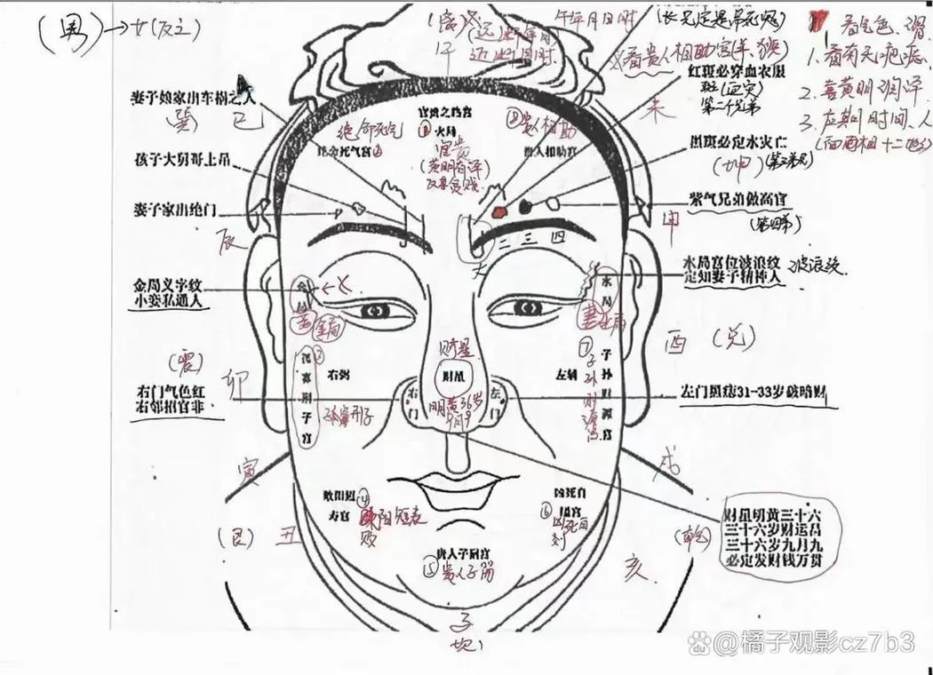 易经面相学看五官口诀-易经看面相口诀