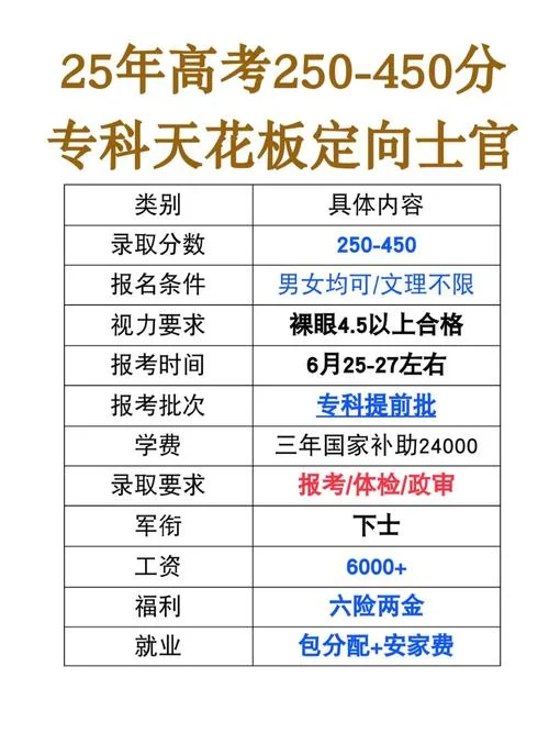 士官学校的报考条件_1