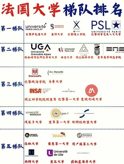 法国公立大学专业排名_1