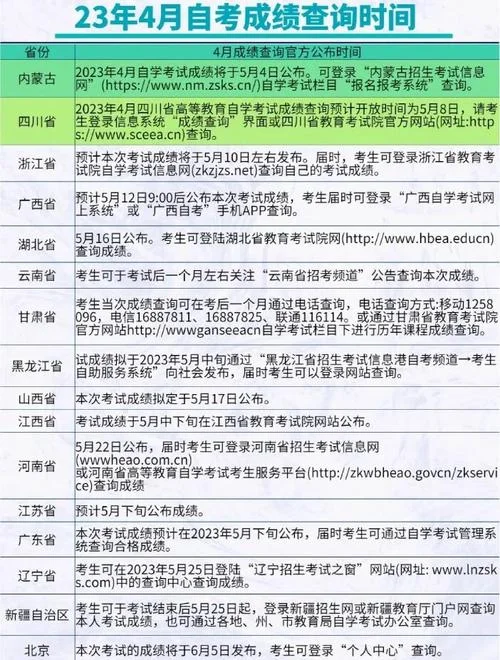 四川自考全部成绩查询_1