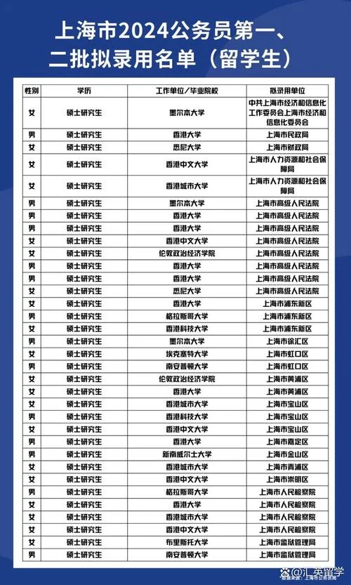 国家送公务员出国留学-国家派遣公务员留学