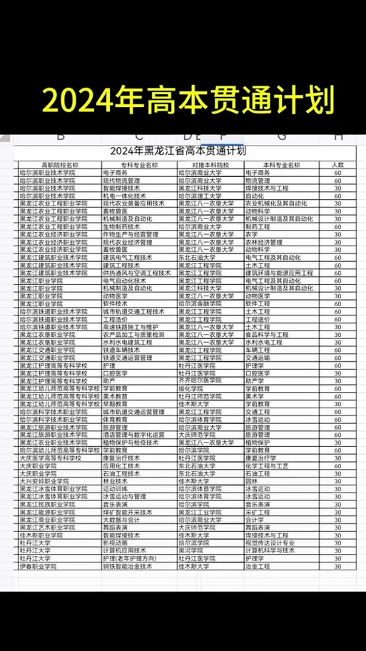 黑龙江考研报考点公告_1