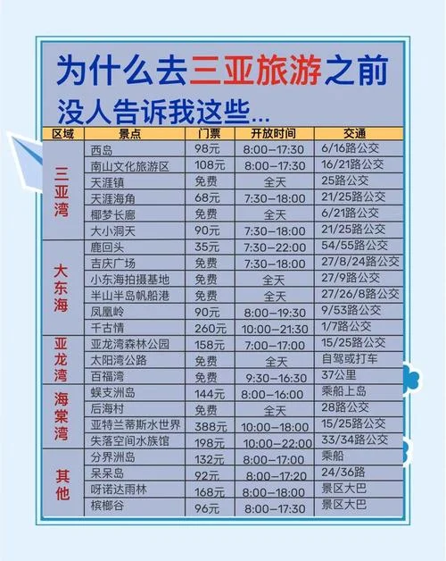 春节三亚旅游攻略及费用_1