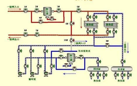 物业换热站工作原理_2