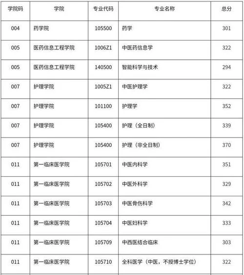 考研初试总分多少_2