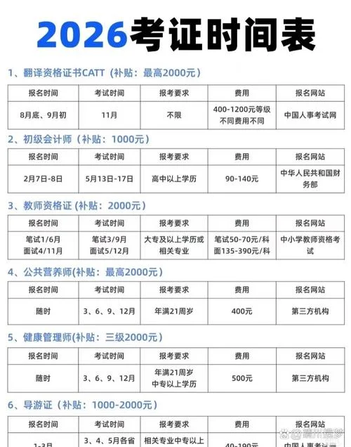 注册会计师报名条件和考试科目_1