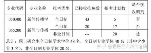 台湾大学报考分数线_1