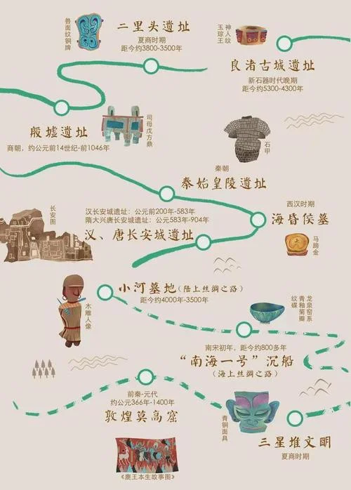历史和考古的奥秘_2