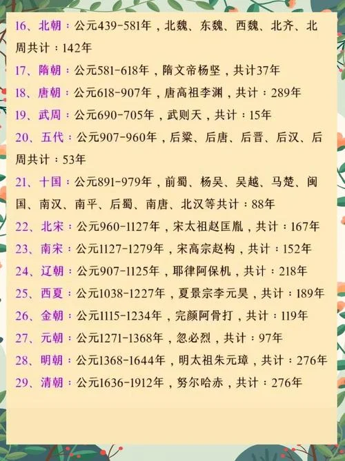 中国历史文化朝代顺序表_1