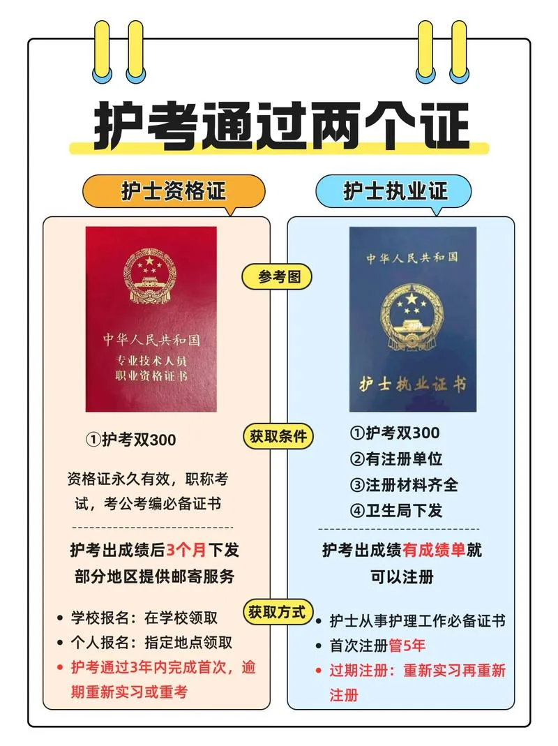 2020报考 护师-2020护师报考
