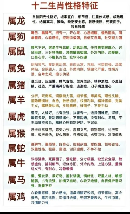 1988年属龙几月出生最好命运-1988 年龙年最佳生辰月
