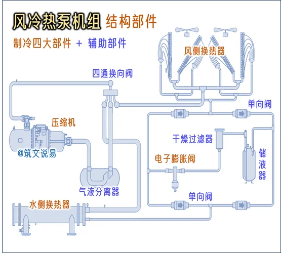 压缩机制冷制热原理_2