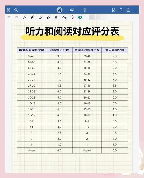 雅思成绩好能去干嘛-雅思好可去哪继续