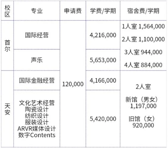 留学回国学历认证专业_1