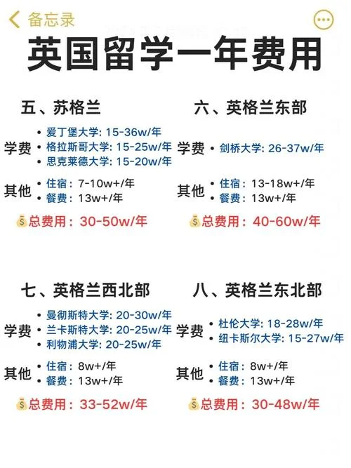 留学英国为什么贵-留学英国为何贵