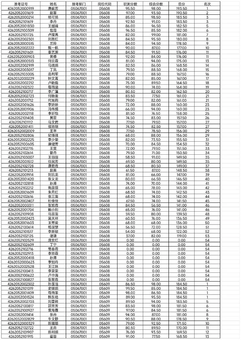 2019事业单位成绩-2019 事业单位成绩
