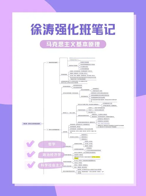 考研政治原理方法论_2
