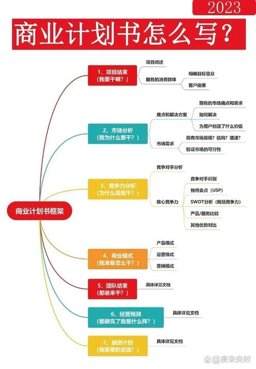 怎么让一个创业项目长远_2