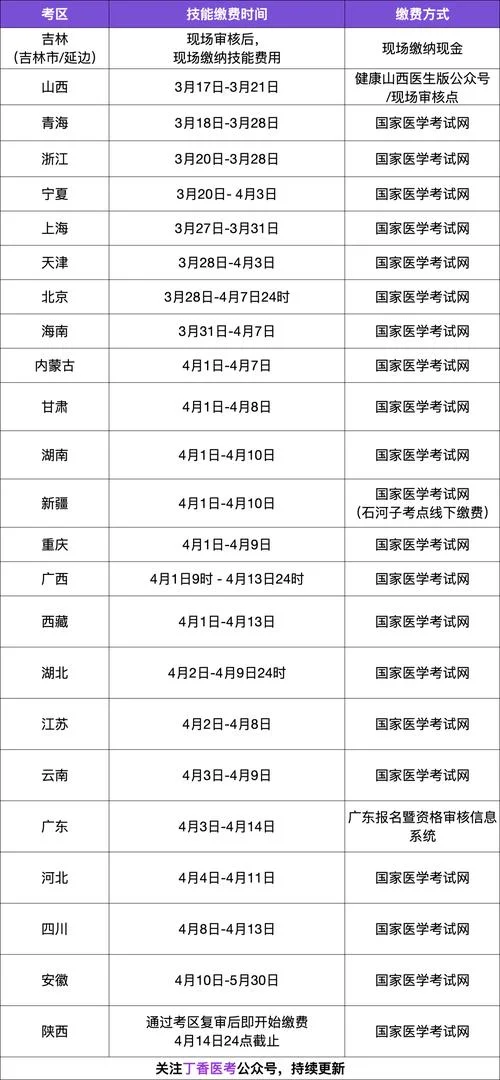 2018年执业医师考试成绩什么时候出_1