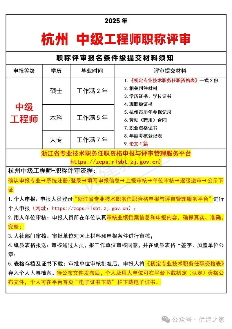 中级技术职称报考条件-中级职称报考条件