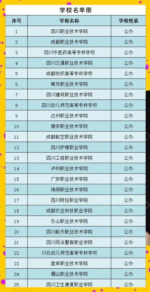 四川职业学校排名前十有哪些学校_2