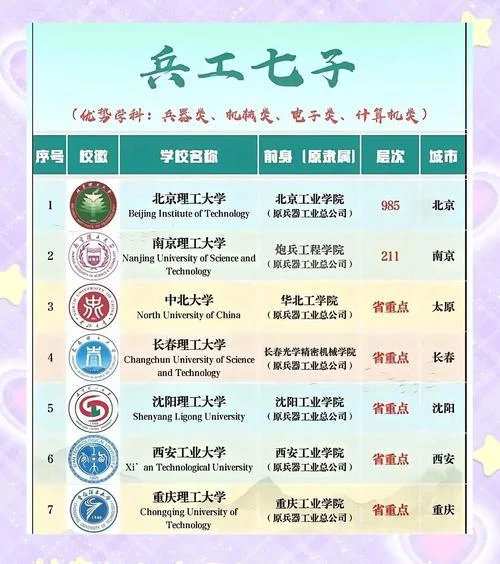 机械电子工程专业考研院校排名_1