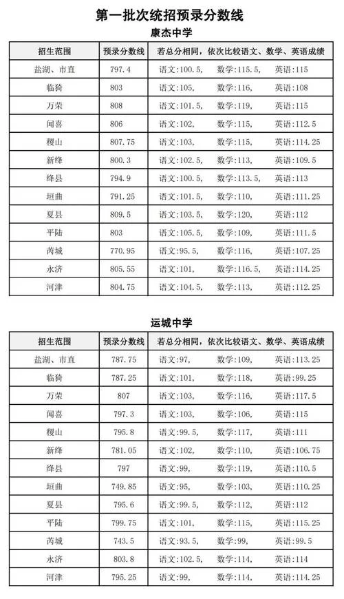 招生要求语文成绩_2