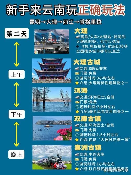 云南四日游有什么地方-云南四日游攻略