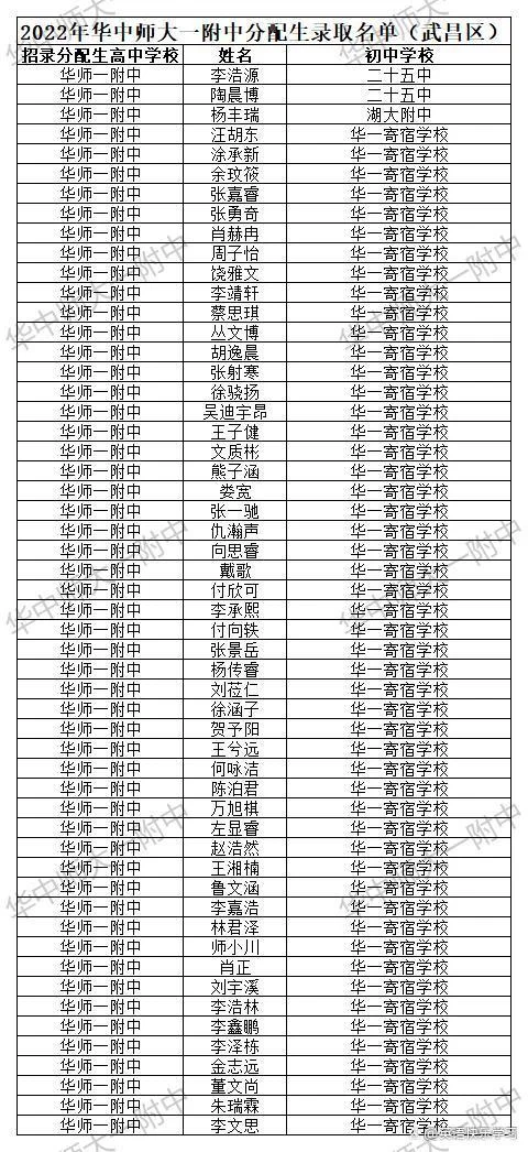 武汉华师一附中学费-武汉华师一附中