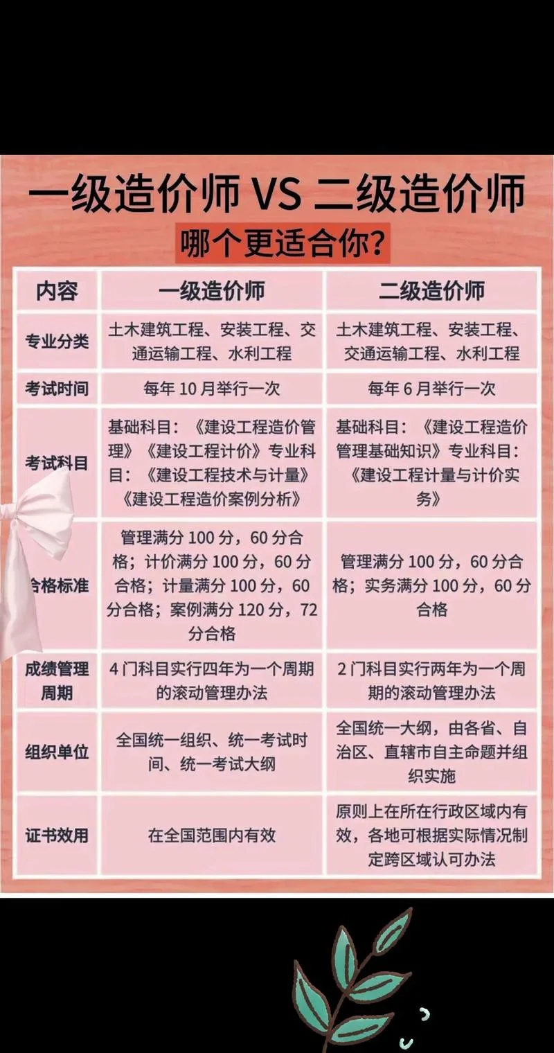 一级机电建造师报考条件及科目-一级机电建造师报考条件