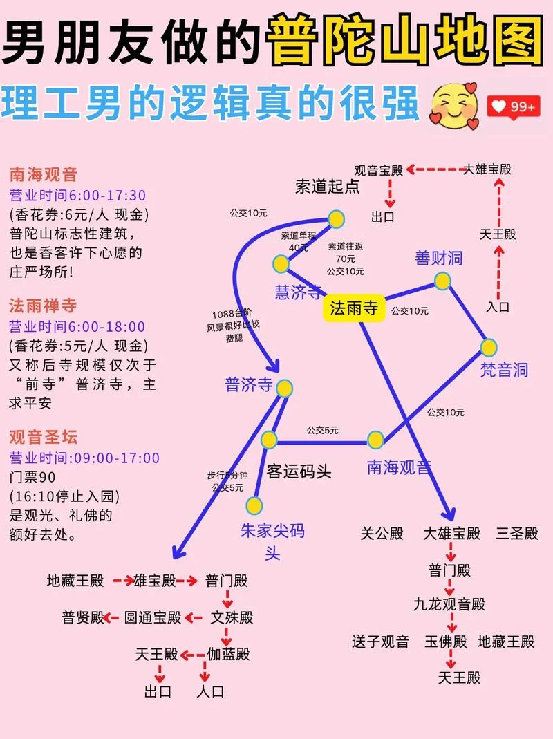 普陀山二日旅游攻略-普陀山两天游攻略