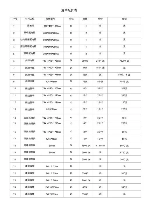 装修水电多少一平方_2