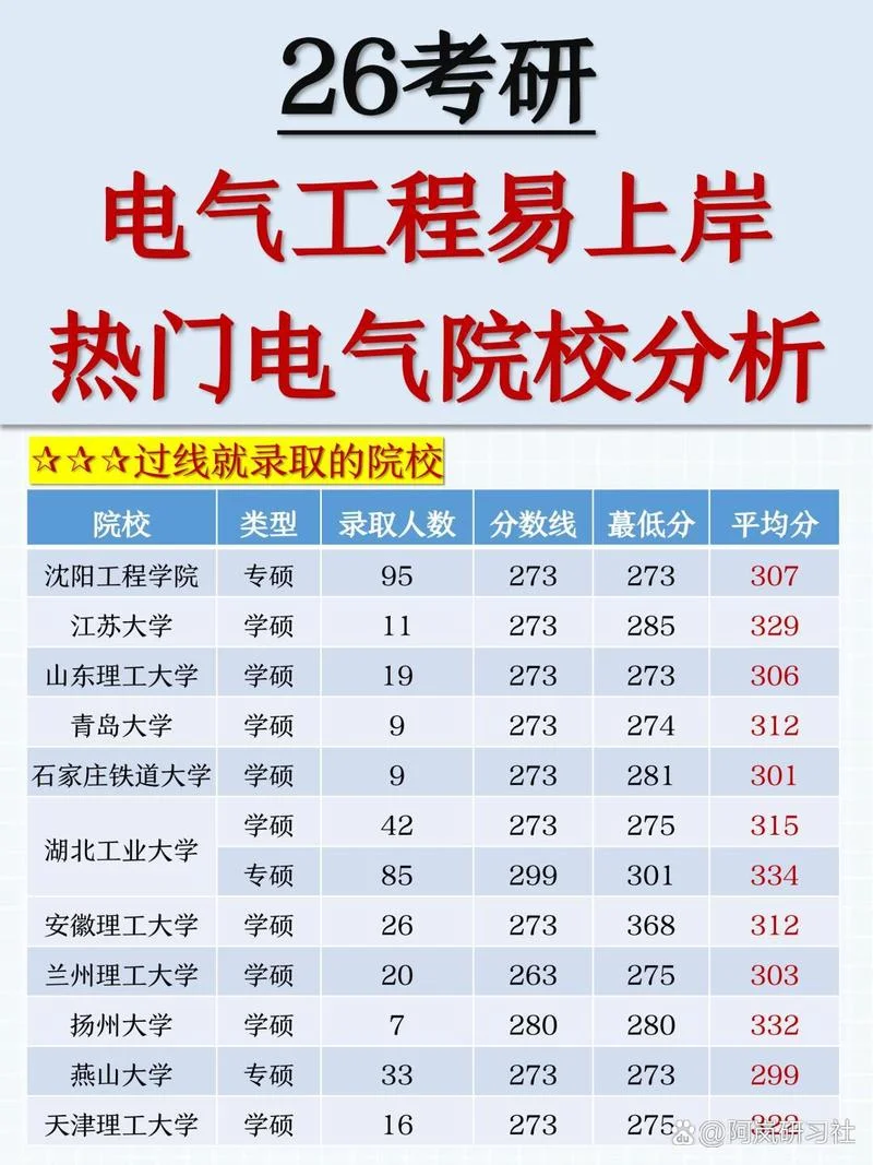 电气自动化的考研科目-电气自动化考研科目