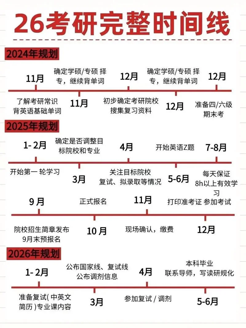 2021护理考研报名时间-2021 护理考研报名时间