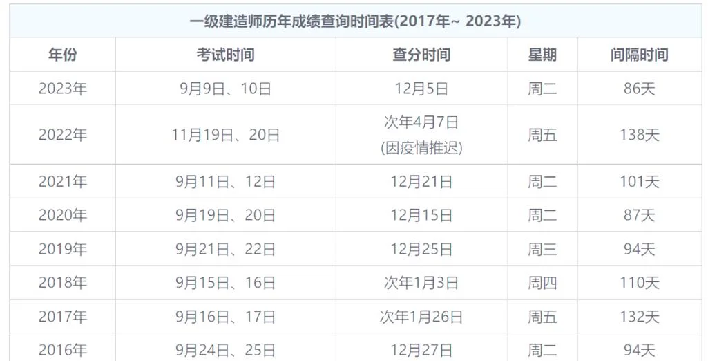 一建合格标准分数_2
