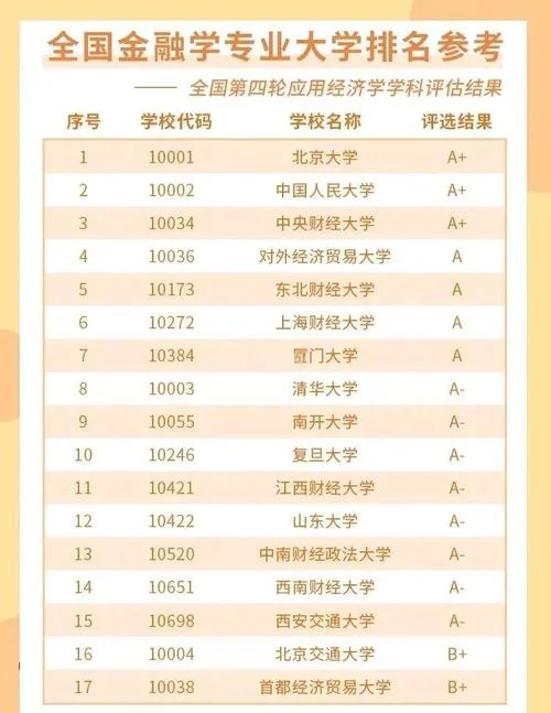 世界大学金融学最新排名_2