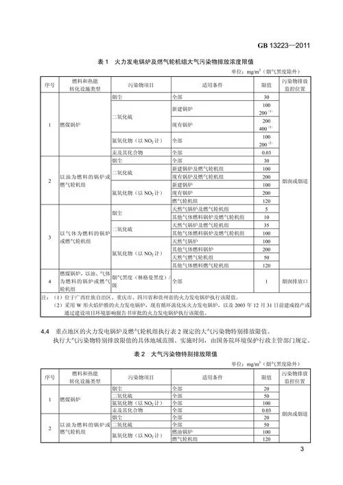 尾气排放要求_2