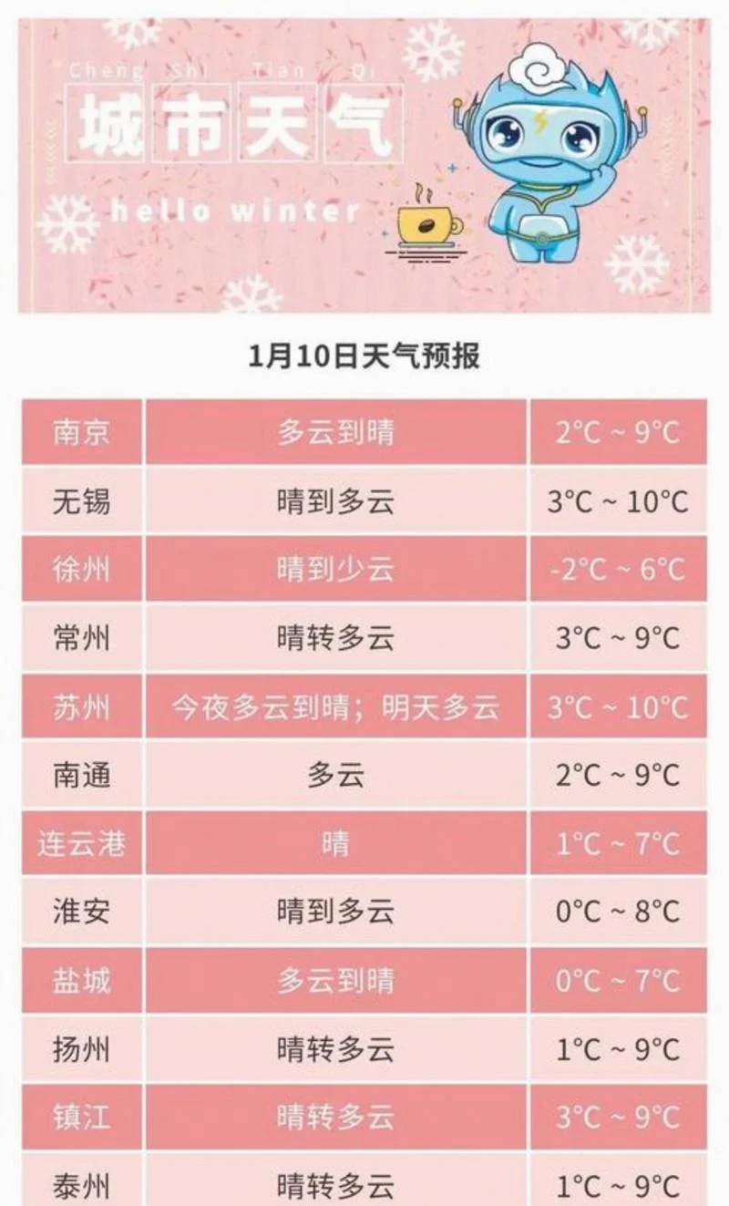 苏州天气预警历史-苏州天气预警历史