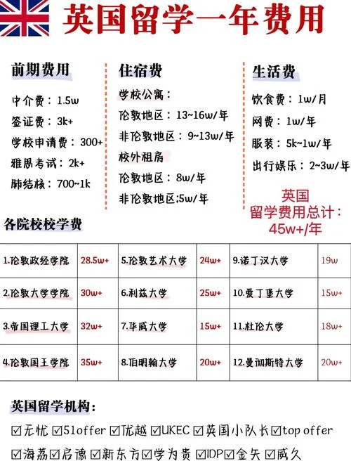 英国留学学费是多少-英国留学学费
