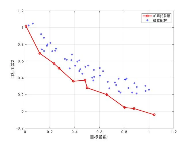 生产符合帕累托最优的条件_1