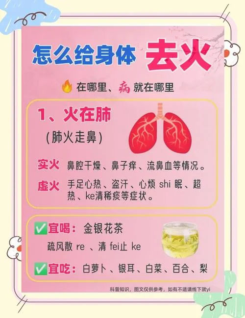 上火西医叫什么_1