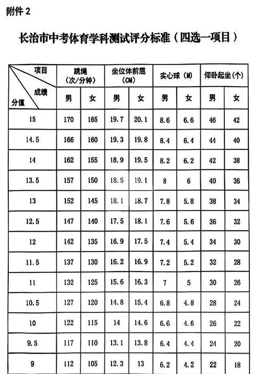 体测免测的成绩是多少-体测免测成绩多少