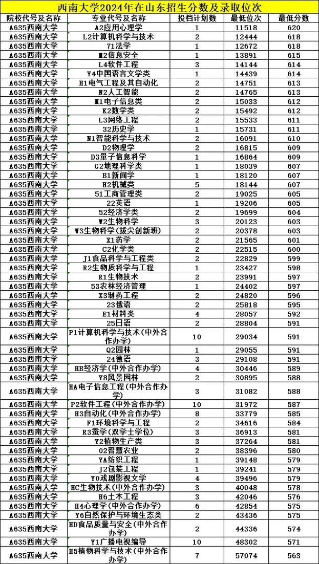 西南大学考研招生情况_1