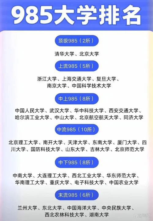39所985大学新一轮排名_1