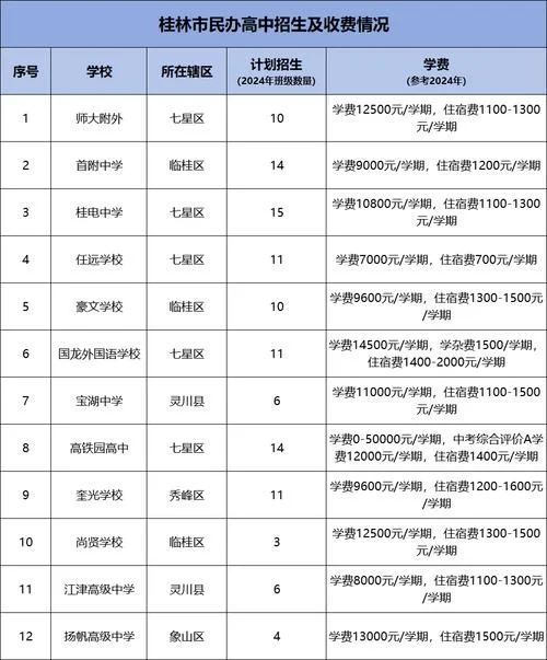 高中学费2019标准_1