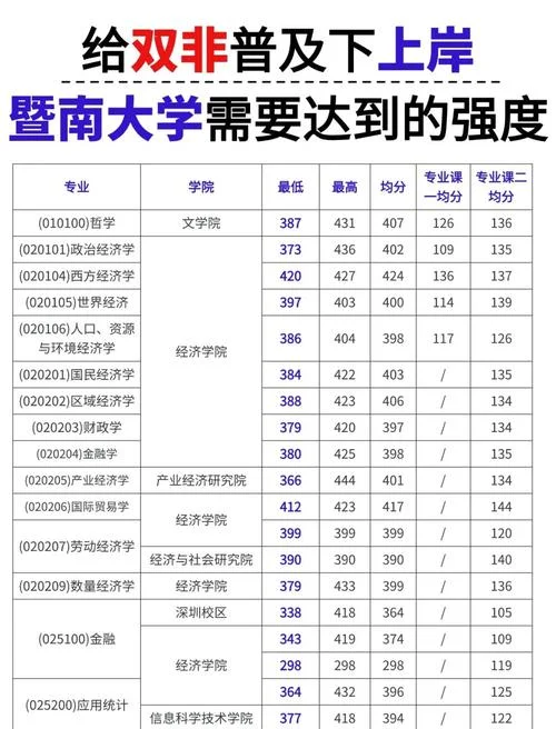 暨南大学考研有歧视吗-暨南大学考研歧视