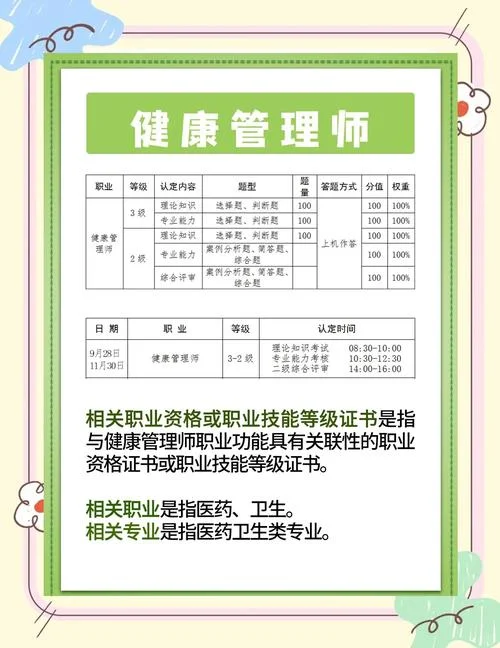 二级健康管理师的报考条件_1