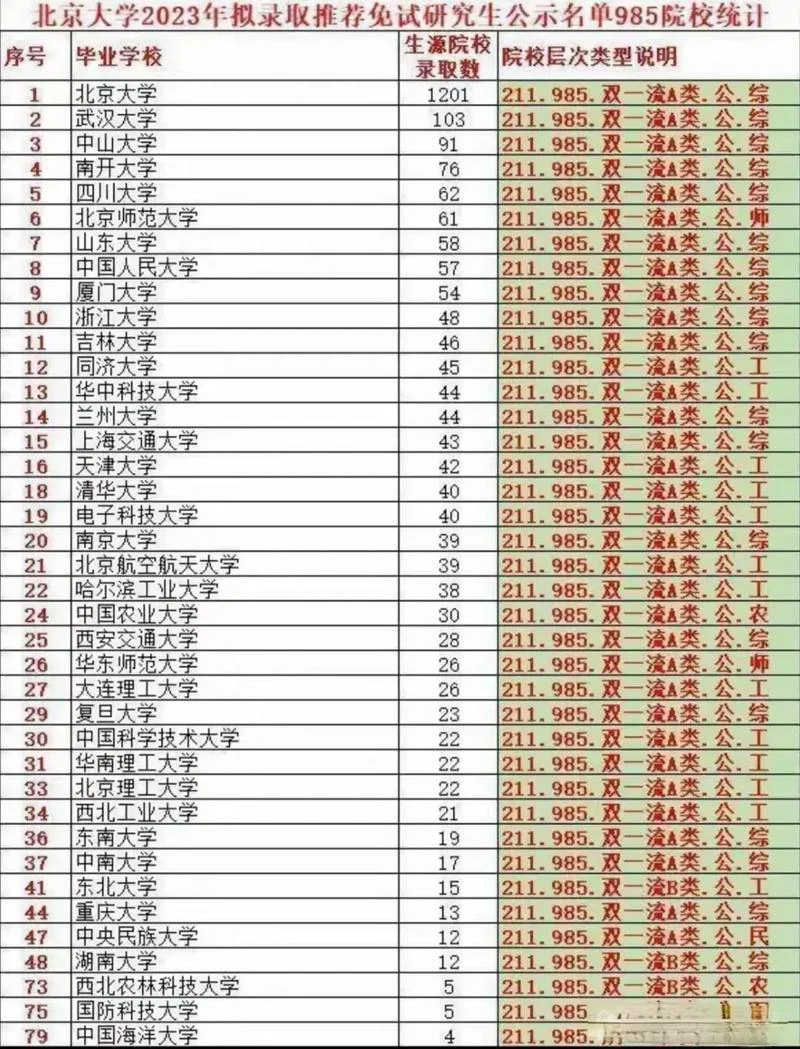 北京大学冷门专业考研_2