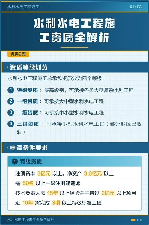 水利水电工程三级资质条件_1