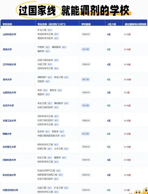 考研考研调剂信息汇总_1